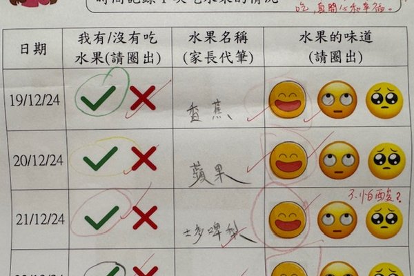 吃水果記錄 招柏妤
