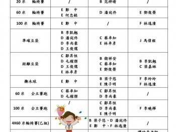 香港殘疾人士田徑錦標賽2018得獎名單