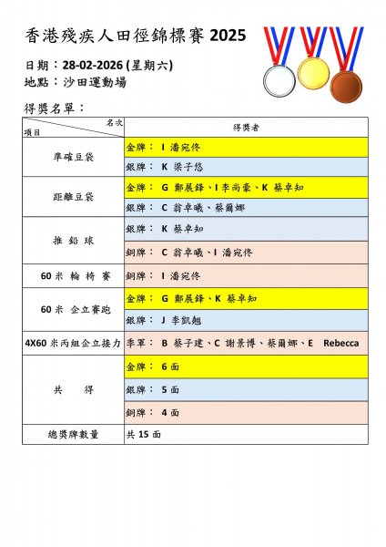 得獎項目名單