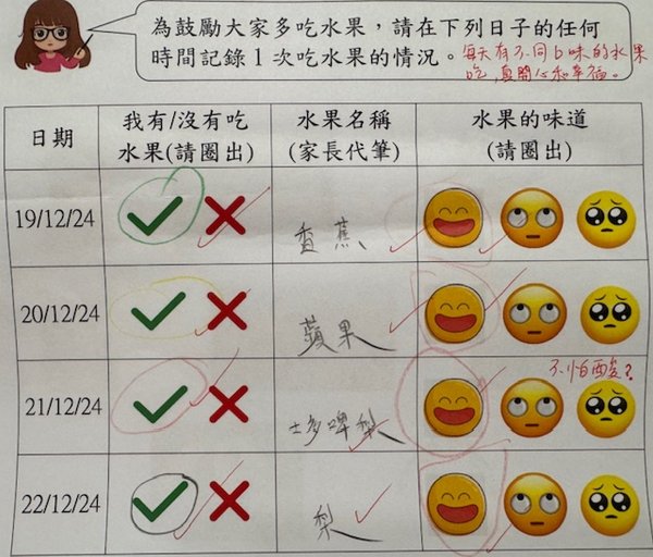 吃水果記錄 招柏妤