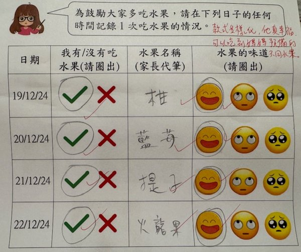 吃水果記錄 葉糠傑