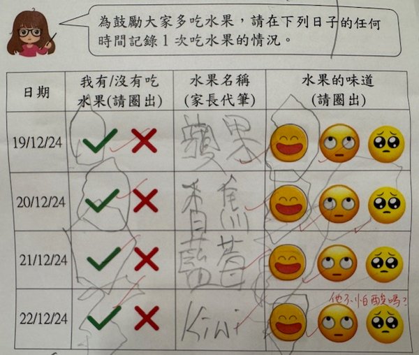 吃水果記錄 陳晉祈